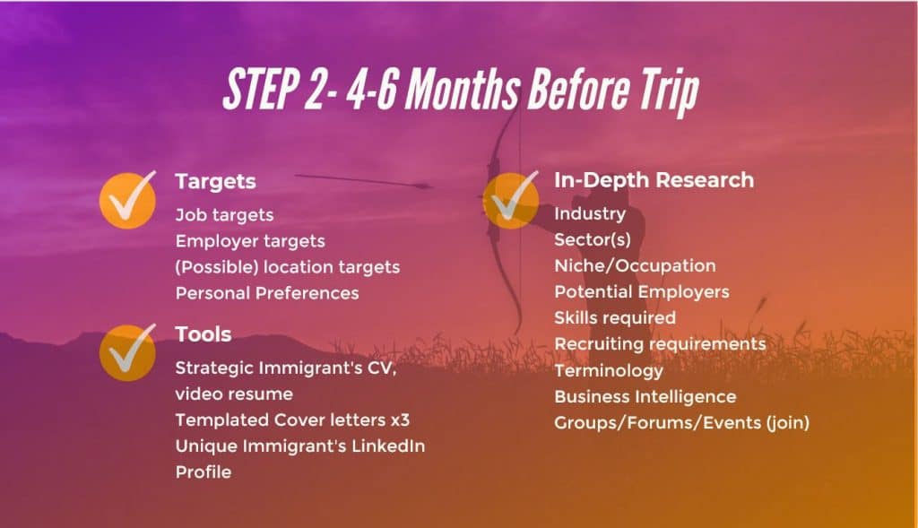 Overseas Job Search - 7 Steps To Make It a Breeze!